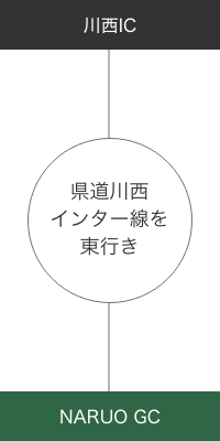 川西IC -- 県道川西インター線を東行き -- NARUO GC