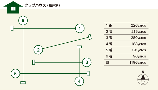 福井家のクラブハウスのレイアウト