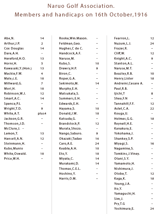 1916年10月16日付けのハンディキャップ表に記載された、鳴尾ゴルフ・アソシエーションのメンバーたち